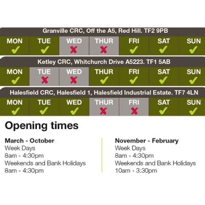 mackay refuse tip opening hours.